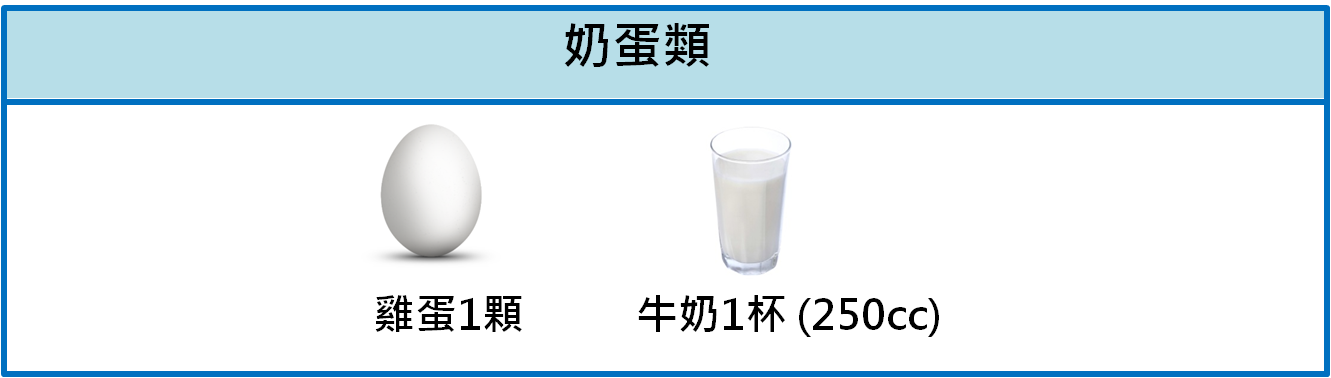 egg and milk