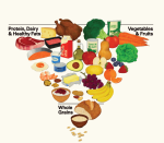 要怎麼看美國新公布的飲食指引？