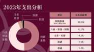 3. 112 年半年刊 支出 1