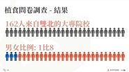 5 16 college students online survey 2