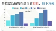 5 23 college students online survey 9