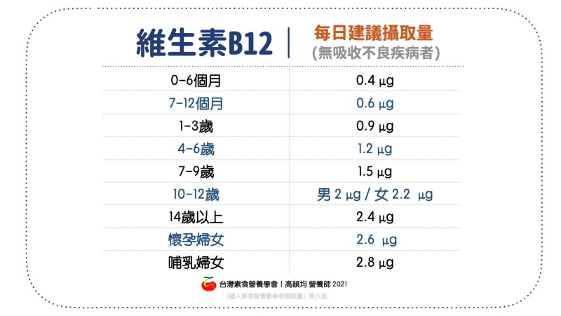 B12懶人包 2021 Mia.006 s