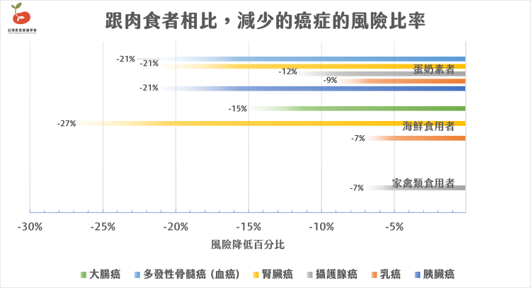 DECREASED RISK EXCEL with logo fixed 1