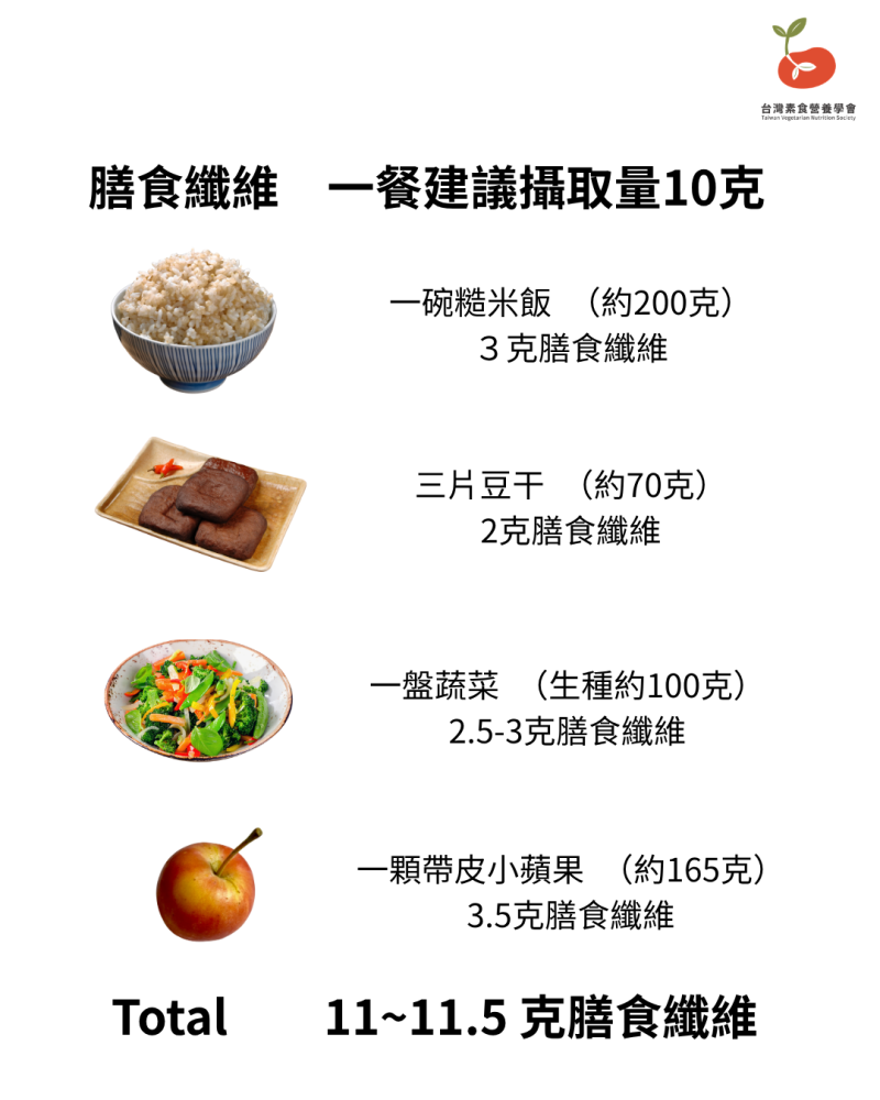 Dietary fiber 2