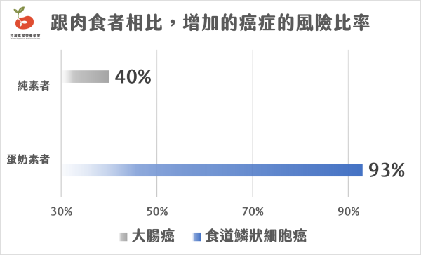 INCREASE RISK EXCEL with logo
