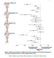 Mortality and Plant Protein edited