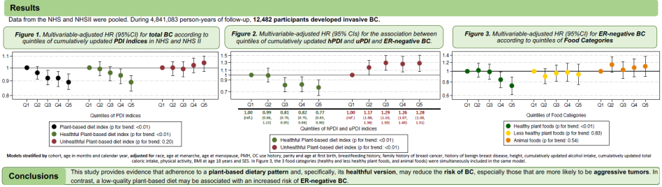 Nurses health study and breast cancer