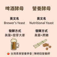 Yeast2