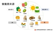 covid 19 nutrients 2