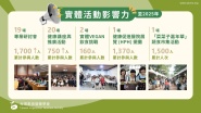 fundraise 12