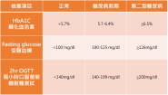 glycemic control