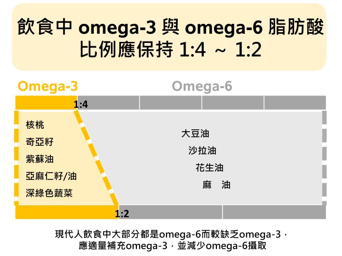 omega new