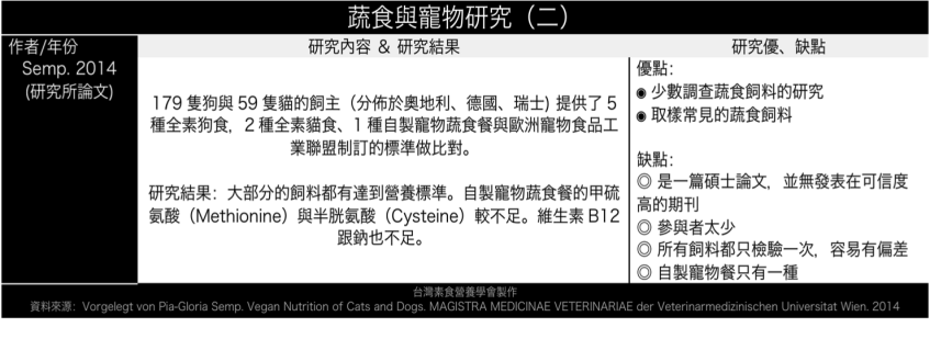 petfoodnutrient 2