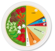 planetary health plate