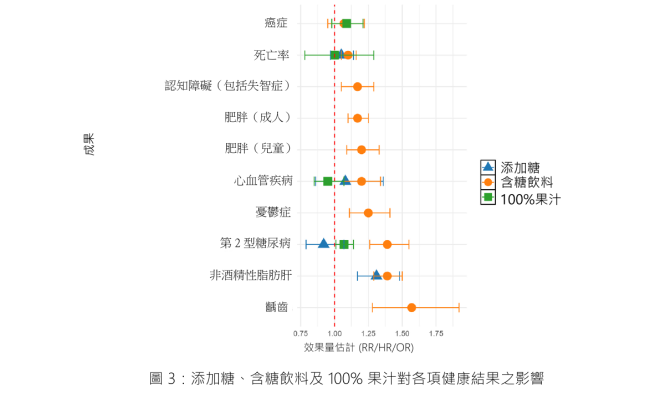 sugar effects on health 1