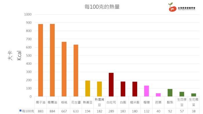 熱量密度