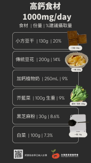 高鈣食材 中文