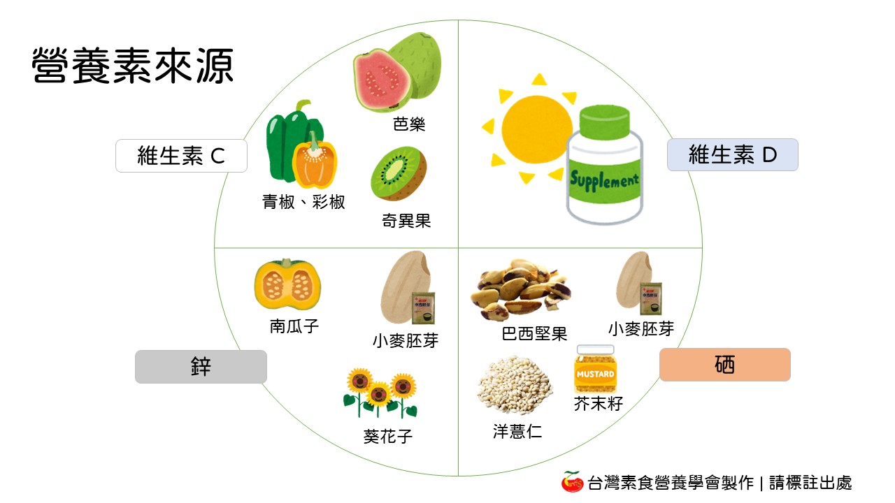 covid 19 nutrients 2