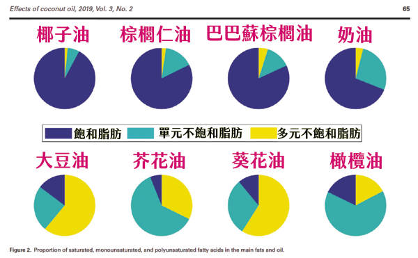 脂肪酸比例